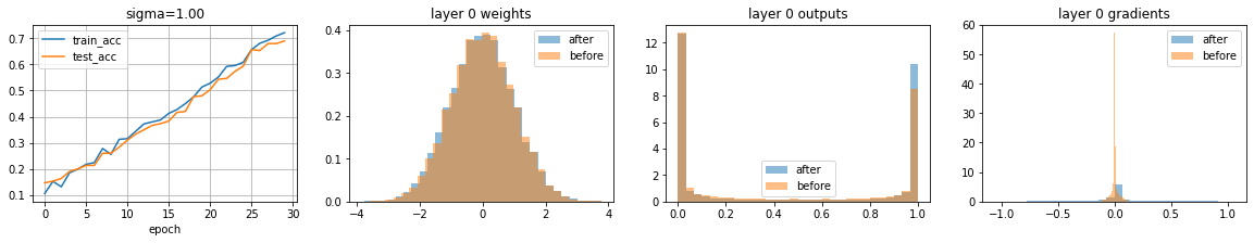 ../_images/U2.08 - Weights initialization_23_0.png